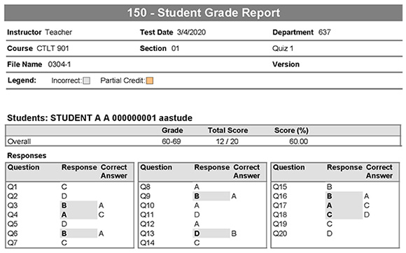 Sample of the 150 Student Grade Report