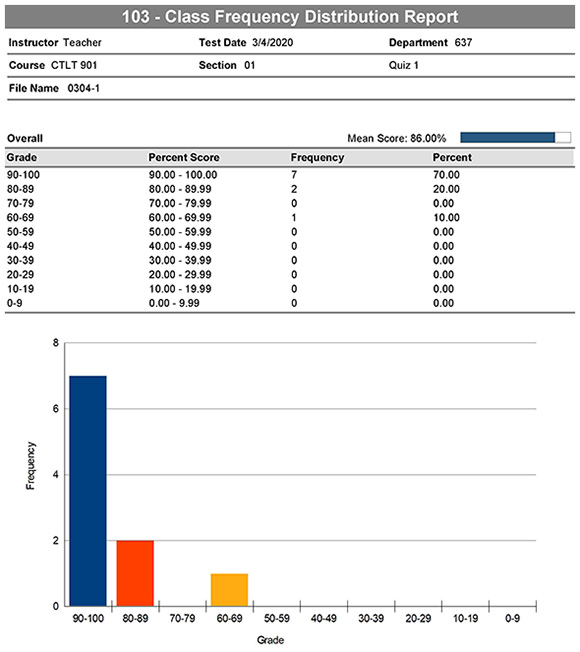 Sample of the 103 Class Frequency Distribution Report