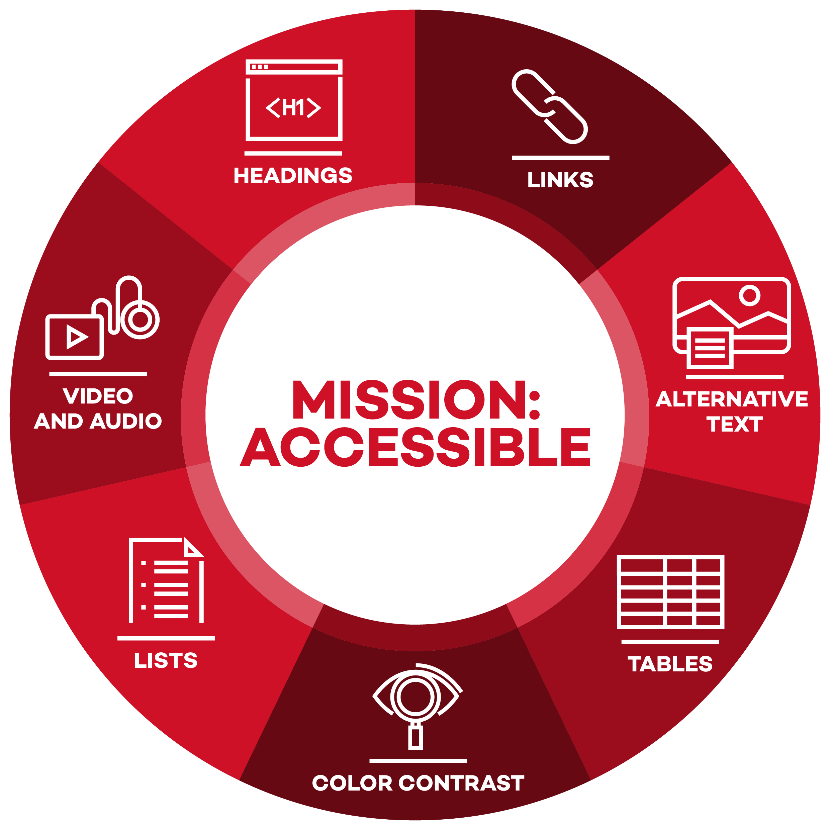 7 steps to create accessible documents and webpages: Alt text, headings, links, tables, color contrast, list, video and audio,