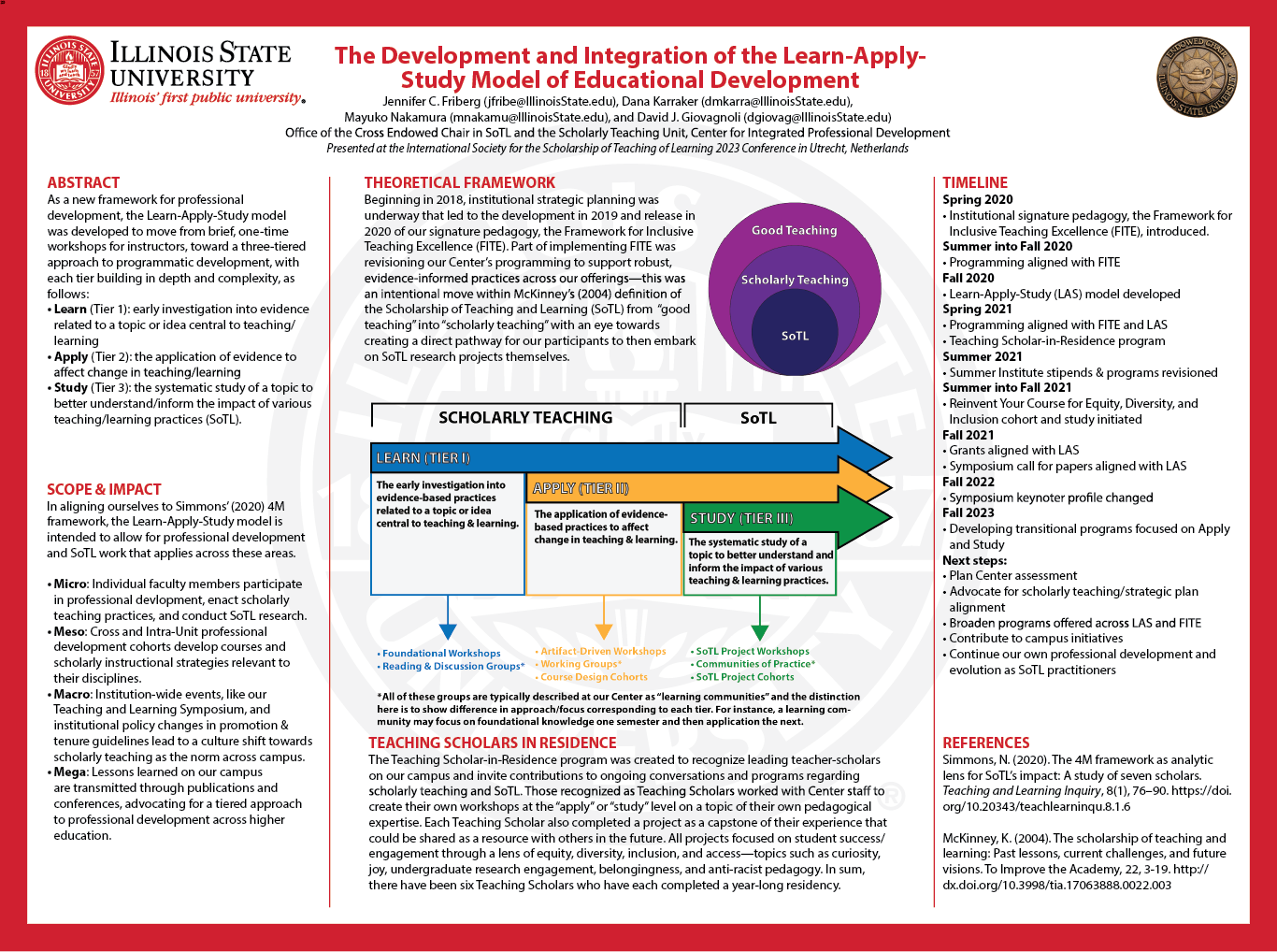 Showcases the Learn-Apply-Study (LAS) model, a framework for professional development in education.