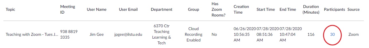 Meeting list under "Usage"