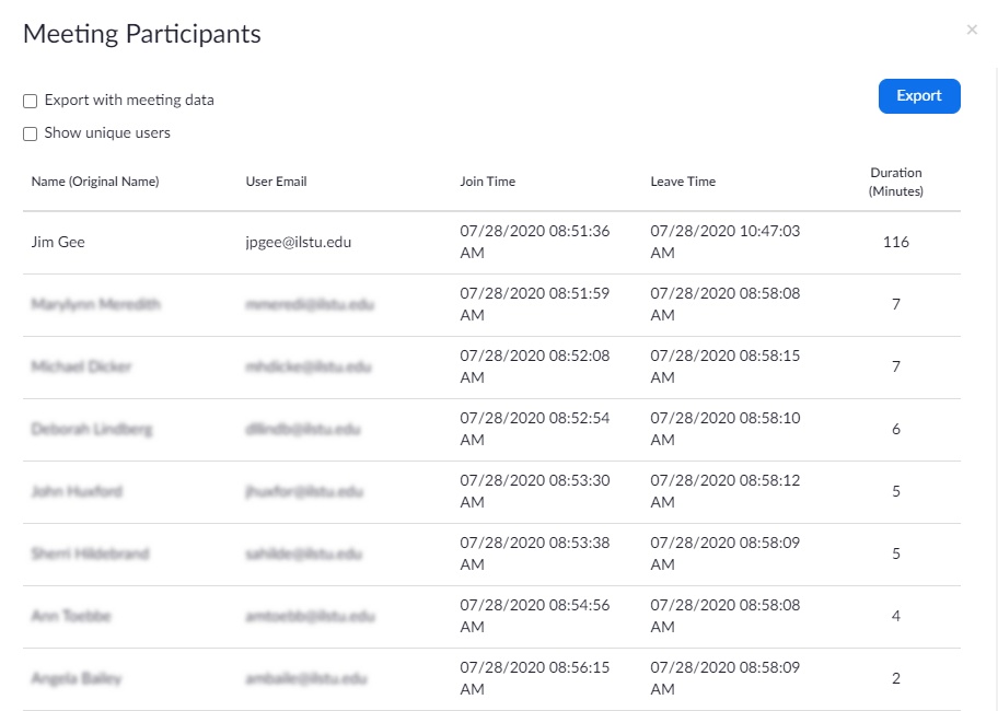 List of meeting participants